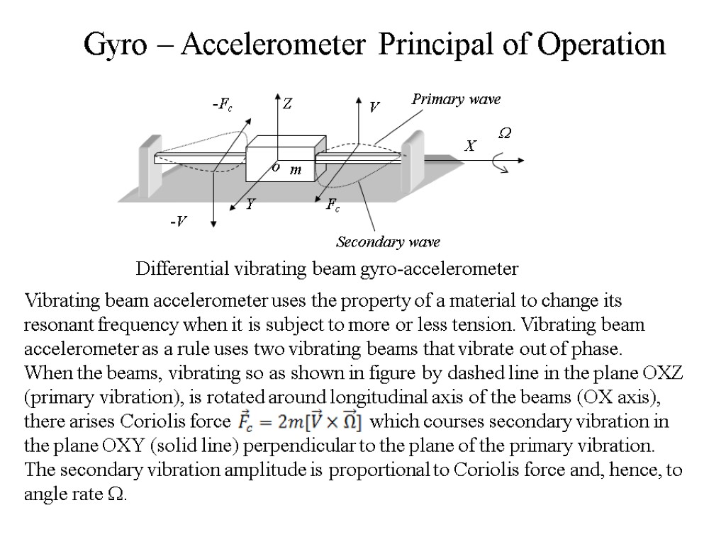 Gyro – Accelerometer Principal of Operation Vibrating beam accelerometer uses the property of a